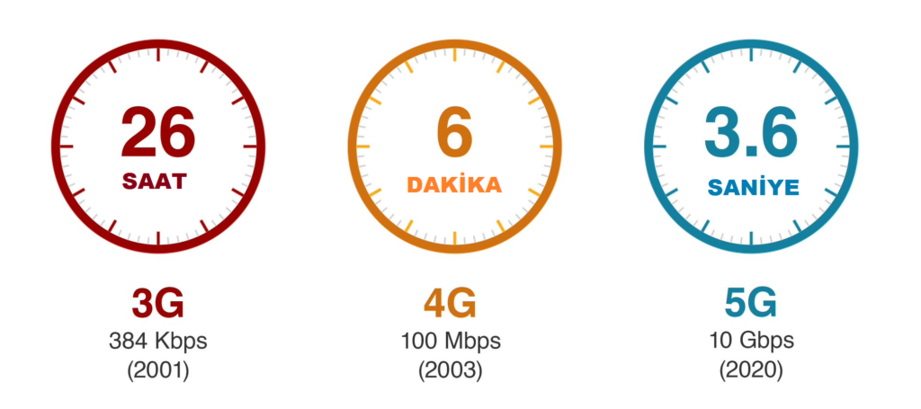 5g