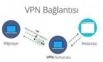 VPN Ne İçin Kullanılır
