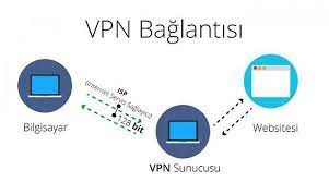 VPN Ne İçin Kullanılır