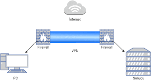 VPN Ne İçin Kullanılır